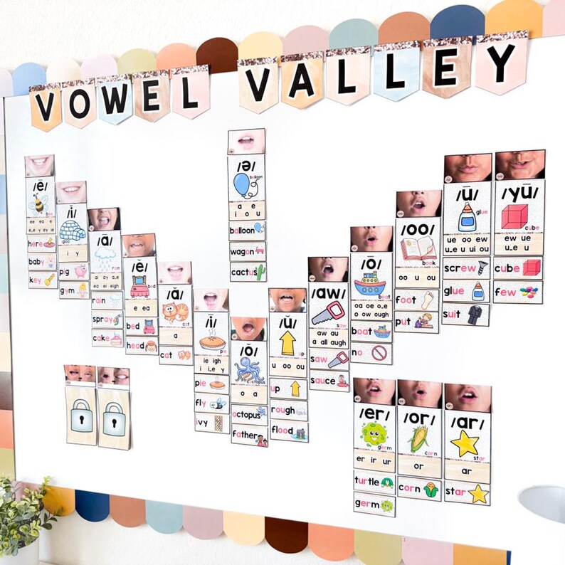 K&ouml;nnte beinhalten: Eine wei&szlig;e Tafel mit farbenfrohen Lehrmaterialien zum Erlernen der Phonetik. Die Tafel zeigt Karteikarten mit Vokallauten, Bildern und W&ouml;rtern. Das Banner oben lautet "VOWEL VALLEY". Das Gesamtthema ist lehrreich und f&uuml;r den Unterricht geeignet.