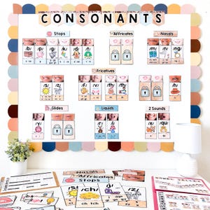K&ouml;nnte beinhalten: Ein farbenfrohes Lehrplakat mit dem Titel "CONSONANTS" mit Abschnitten f&uuml;r Stopps, Affrikaten, Nasale, Frikative, Gleiter, Fl&uuml;ssigkeiten und 2 Laute. Das Plakat enth&auml;lt Bilder und phonetische Symbole f&uuml;r jeden Konsonanten.