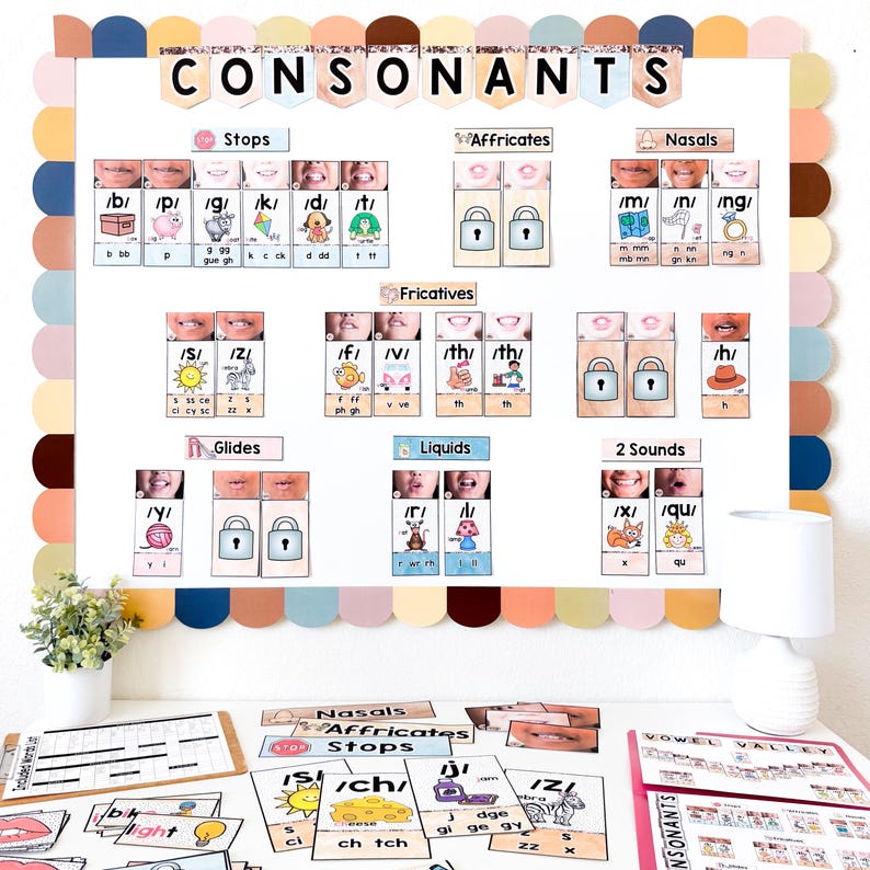 K&ouml;nnte beinhalten: Ein farbenfrohes Lehrplakat mit dem Titel "CONSONANTS" mit Abschnitten f&uuml;r Stopps, Affrikaten, Nasale, Frikative, Gleiter, Fl&uuml;ssigkeiten und 2 Laute. Das Plakat enth&auml;lt Bilder und phonetische Symbole f&uuml;r jeden Konsonanten.