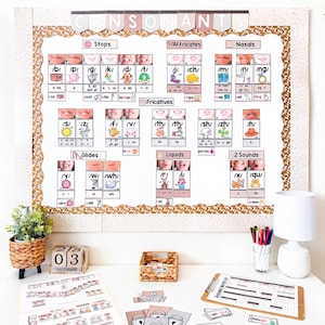 Sound Wall Classroom Posters | Boho Neutral Classroom Decor | Phonics ...