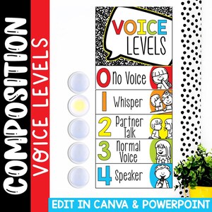 May include: A classroom voice levels chart featuring the text VOICE LEVELS and numbered categories from 0 to 4 with corresponding illustrations. The chart includes labels for No Voice, Whisper, Partner Talk, Normal Voice, and Speaker, with five circular lights.