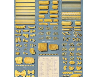 Cavallini Poster Pasta