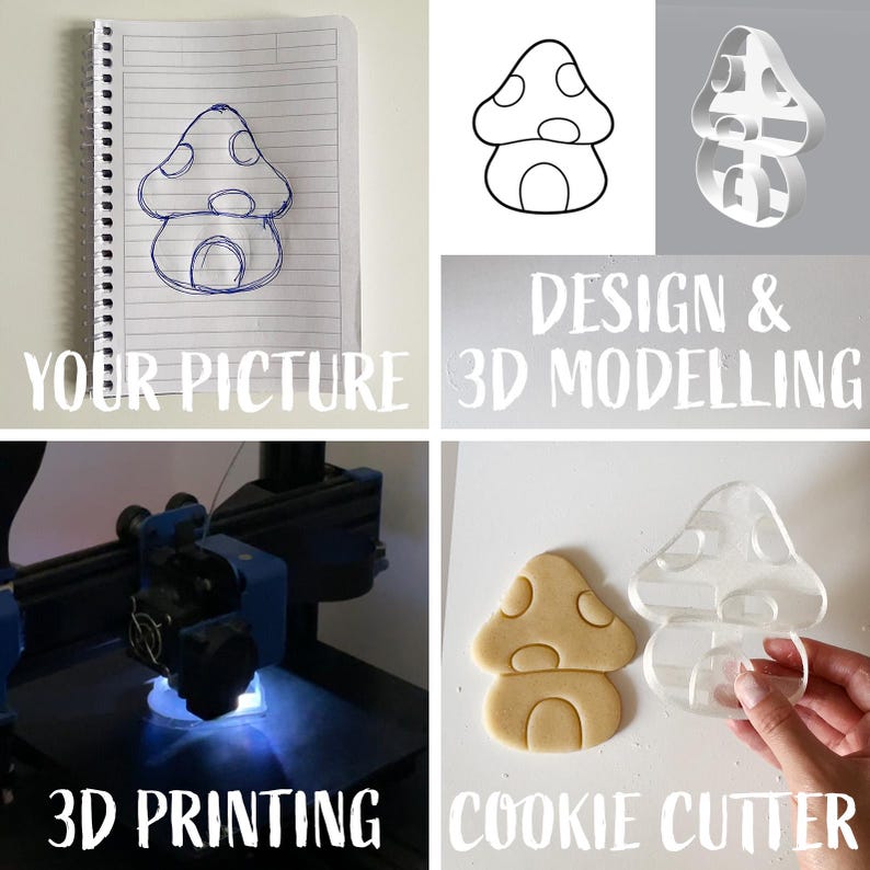 May include: An image showcasing the process of creating a mushroom-shaped cookie cutter. It includes a hand-drawn sketch, a 3D model, 3D printing, and the final cookie cutter with a baked cookie. The text "YOUR PICTURE", "DESIGN & 3D MODELING", "3D PRINTING", and "COOKIE CUTTER" are also visible.