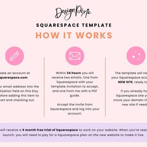 May include: Pink and white graphic with instructions on how to use a Squarespace template. The graphic includes icons of a pencil, an envelope, and stars. The text includes the words "Squarespace Template" and "New Site".