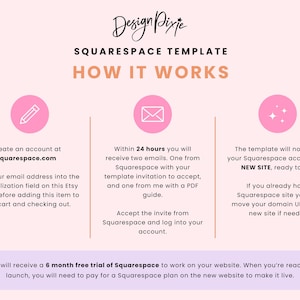 May include: A pink and white graphic with the text "Design Pixje" and "Squarespace Template" in black. The graphic explains how to use a Squarespace template, with three steps: create an account, receive an email, and the template will be in your account as a new site. The graphic also mentions a 6 month free trial of Squarespace.