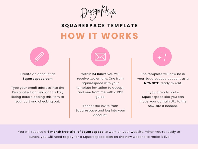 May include: A pink and white graphic with the text "Design Pixje" and "Squarespace Template" in black. The graphic explains how to use a Squarespace template, with three steps: create an account, receive an email, and the template will be in your account as a new site. The graphic also mentions a 6 month free trial of Squarespace.