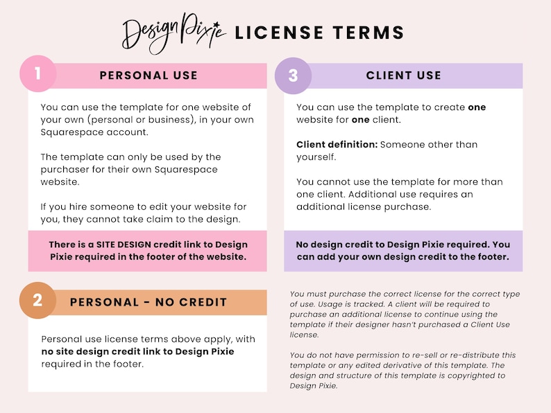 Op de afbeelding: Een roze, paarse en witte afbeelding met de tekst "Design Pixie Licentievoorwaarden" bovenaan. De afbeelding is verdeeld in drie secties, elk met een nummer en een titel: "Persoonlijk gebruik", "Persoonlijk - Geen credit" en "Klantgebruik". Elke sectie beschrijft de gebruiksvoorwaarden voor de sjabloon, inclusief de vereiste voor een site-ontwerp-creditlink naar Design Pixie in de voettekst van de website.