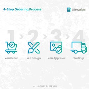 the four steps to order process