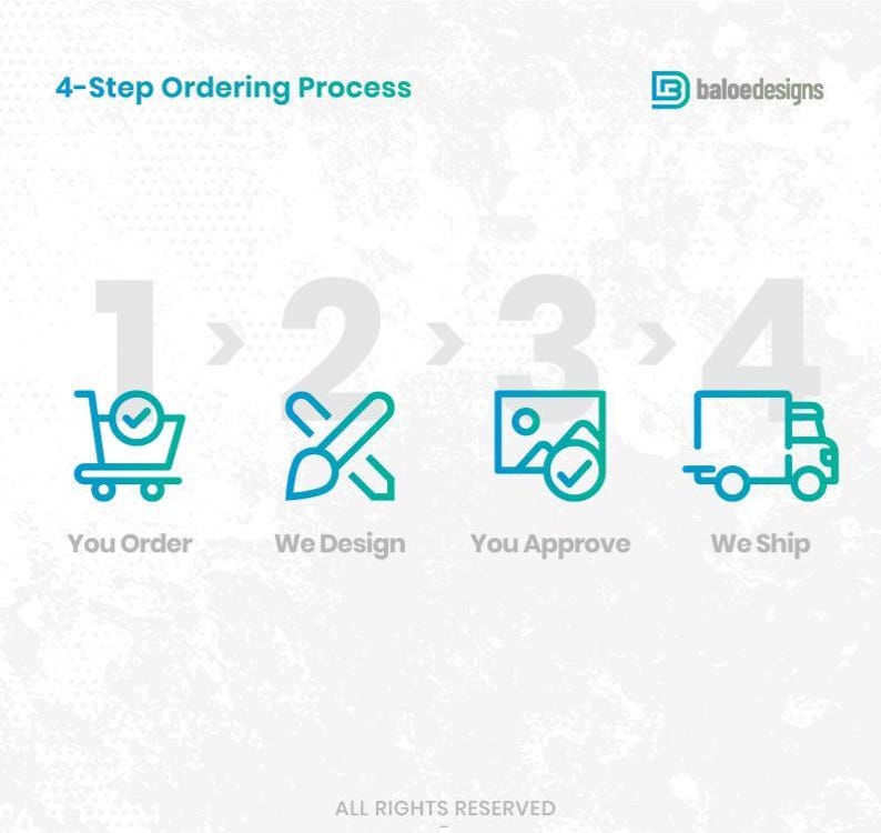the four steps to order process