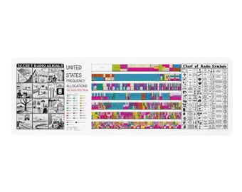 Mammoth Ham Radio Field Mat, Frequency Allocation Chart, POTA Portable Operating