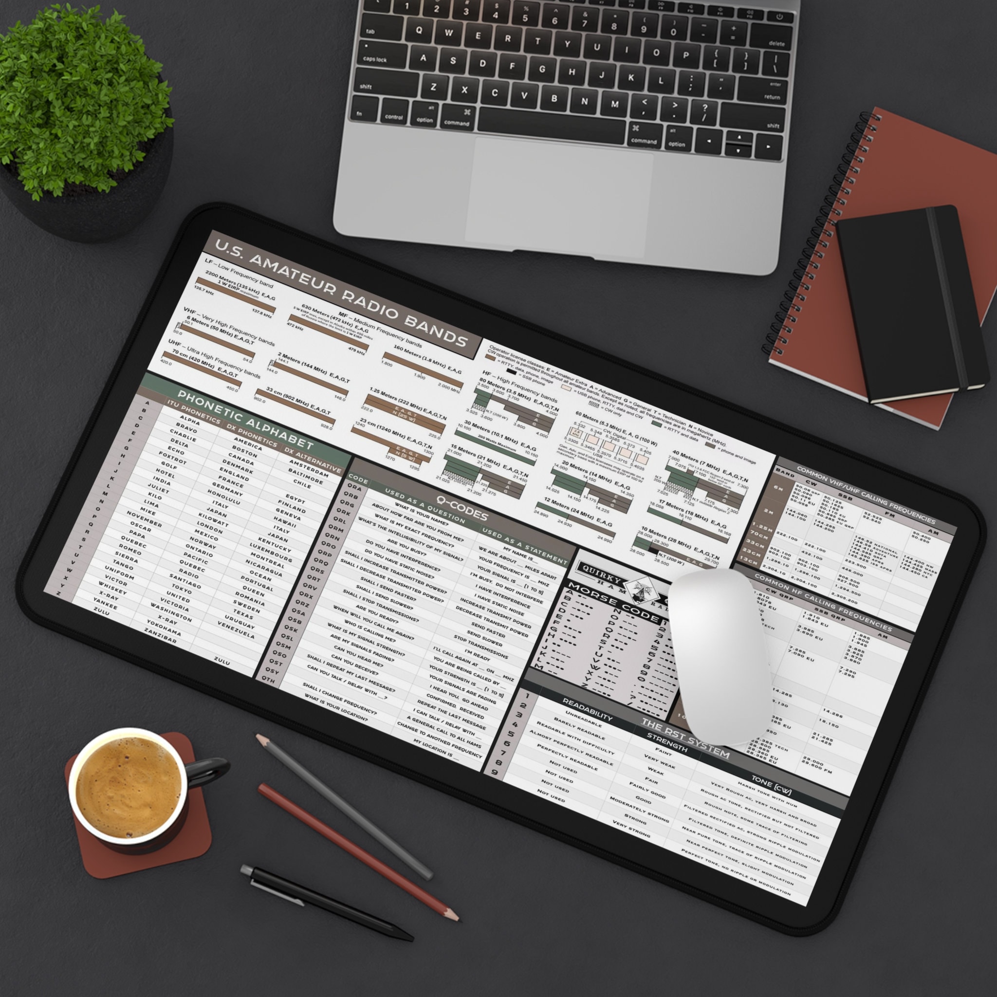 Ham Shack Reference Mat - Ham Radio Band Plan - Q Codes - Phonetic