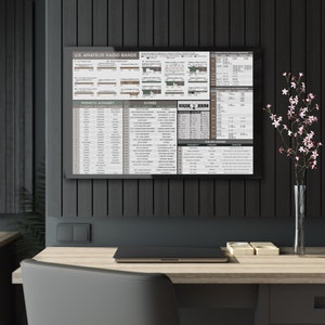 XXL Ham Radio Reference Chart Acrylic Print