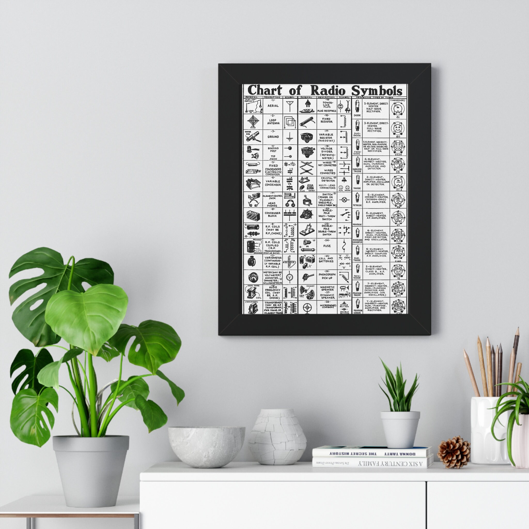 Framed Print Vintage Ham Radio Symbol Chart for Hamshack. - Etsy