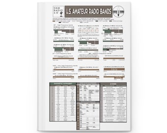 Ham Radio 2.0 Quick Reference Notebook: Charts, ITU Zone Map