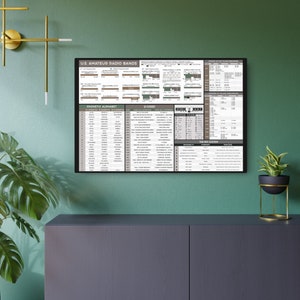 May include: A black and white poster with the title "U.S. Amateur Radio Bands". The poster includes information about radio frequencies, phonetic alphabet, Q-codes, Morse code, and other radio communication information.