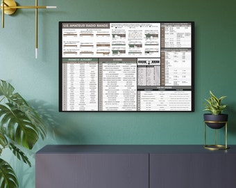Metal HamShack Reference Chart for ham radio room wall