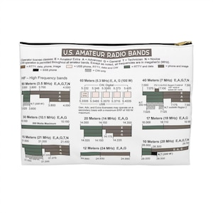 POTA Pouch. RTS signal report chart & Band Plan