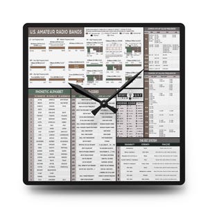 May include: A black square clock with a white face and black hands. The clock face features a variety of information related to amateur radio, including frequency bands, phonetic alphabet, Q-codes, Morse code, and the RST system. The clock face also includes the text "Quirky QRP Morse Code".