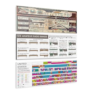 Ham Radio Frequency charts set of 3 Acrylic Prints Set, Wall Art Decor, Triptych for Amateur Radio Enthusiasts, Unique Gift for Tech Lovers