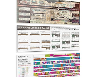 Ham Radio Frequenz Acryl Drucke Set, Funkamateure