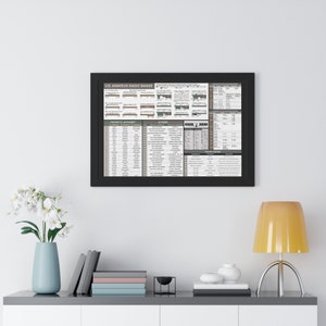 May include: A black framed poster with the title "US Amateur Radio Bands". The poster includes a chart of radio frequencies, a phonetic alphabet, Q-codes, and other information related to amateur radio.