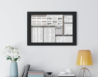 Ham Radio Reference Chart Framed Print