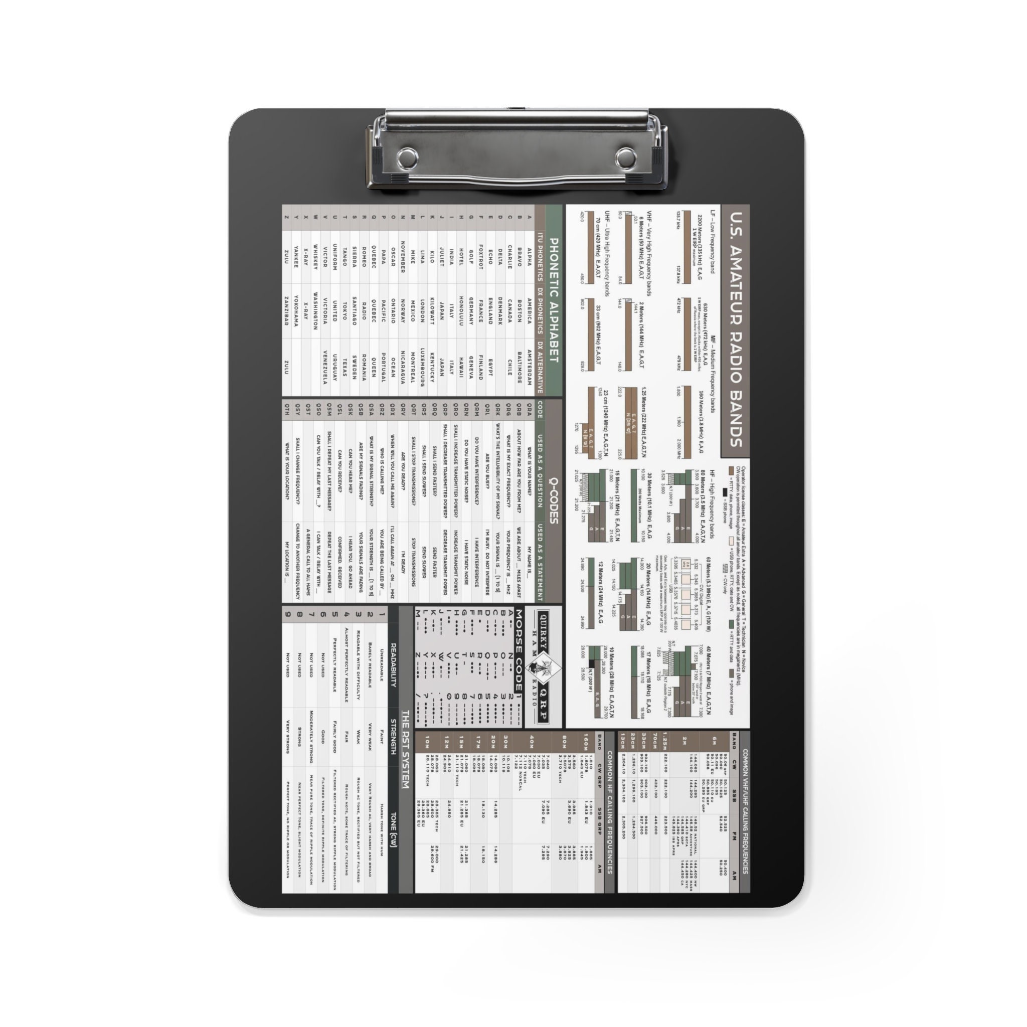 Ham Radio Reference Clipboard