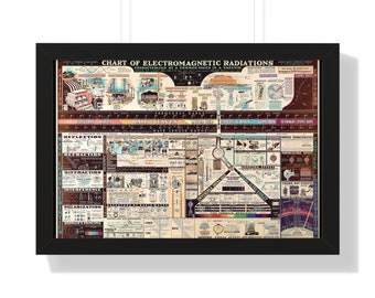 Vintage Radio Chart Framed Print for ham radio shack