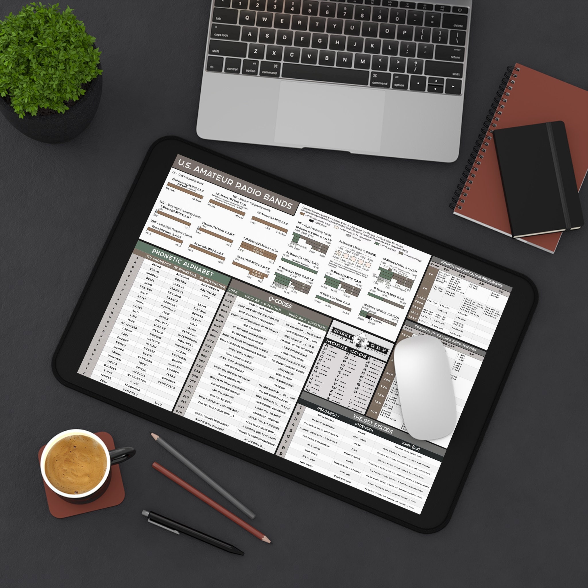 Ham Shack Reference Mat - Ham Radio Band Plan - Q Codes - Phonetic