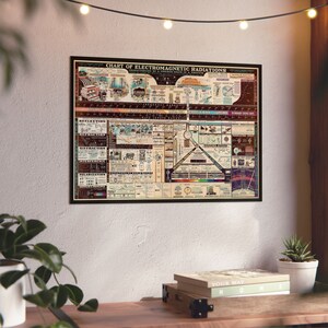 Aluminum Composite Vintage Radio chart for your hamshack