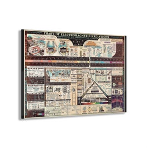XXL Vintage Radio Reference Chart Acrylic Print