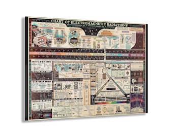 XXL Vintage Radio Reference Chart Acrylic Print