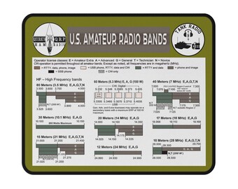 Tank Pad Ham Radio mousepad with USA HF band plan by QuirkyQRP & Tank Radio