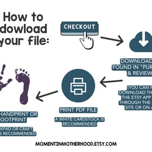 May include: A diagram showing how to download a printable PDF file after purchasing a digital product on Etsy. The steps include checking out, downloading the file from the Purchases & Reviews section, and printing the file on white cardstock. The diagram also notes that the file cannot be downloaded through the Etsy app, only through the mobile site or on a PC.