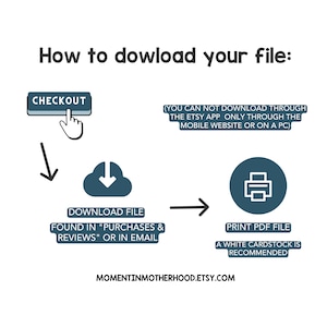 Peut inclure: Infographie expliquant comment t&eacute;l&eacute;charger un fichier apr&egrave;s l'achat. Elle montre les &eacute;tapes : paiement, t&eacute;l&eacute;chargement et impression du PDF. Le texte indique de t&eacute;l&eacute;charger via le site mobile ou PC. Boutique Etsy : "Momentinmotherhood.etsy.com".