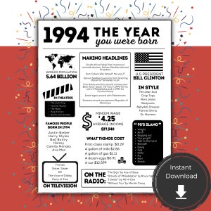 May include: A colorful infographic celebrating the year 1994. The infographic includes information about world population, minimum wage, average income, what things cost, famous people born in 1994, in theatres, in style, 90's slang, on the radio, and on television. The infographic also includes a world map, a U.S. flag, and a dollar sign.