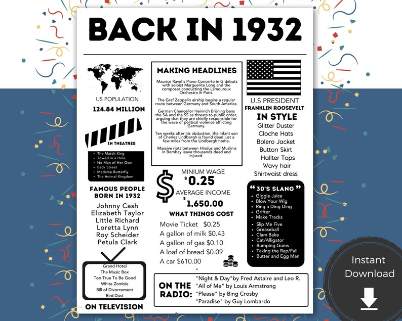 Printable 90th Birthday Sign Born in 1932 Birthday Poster - Etsy