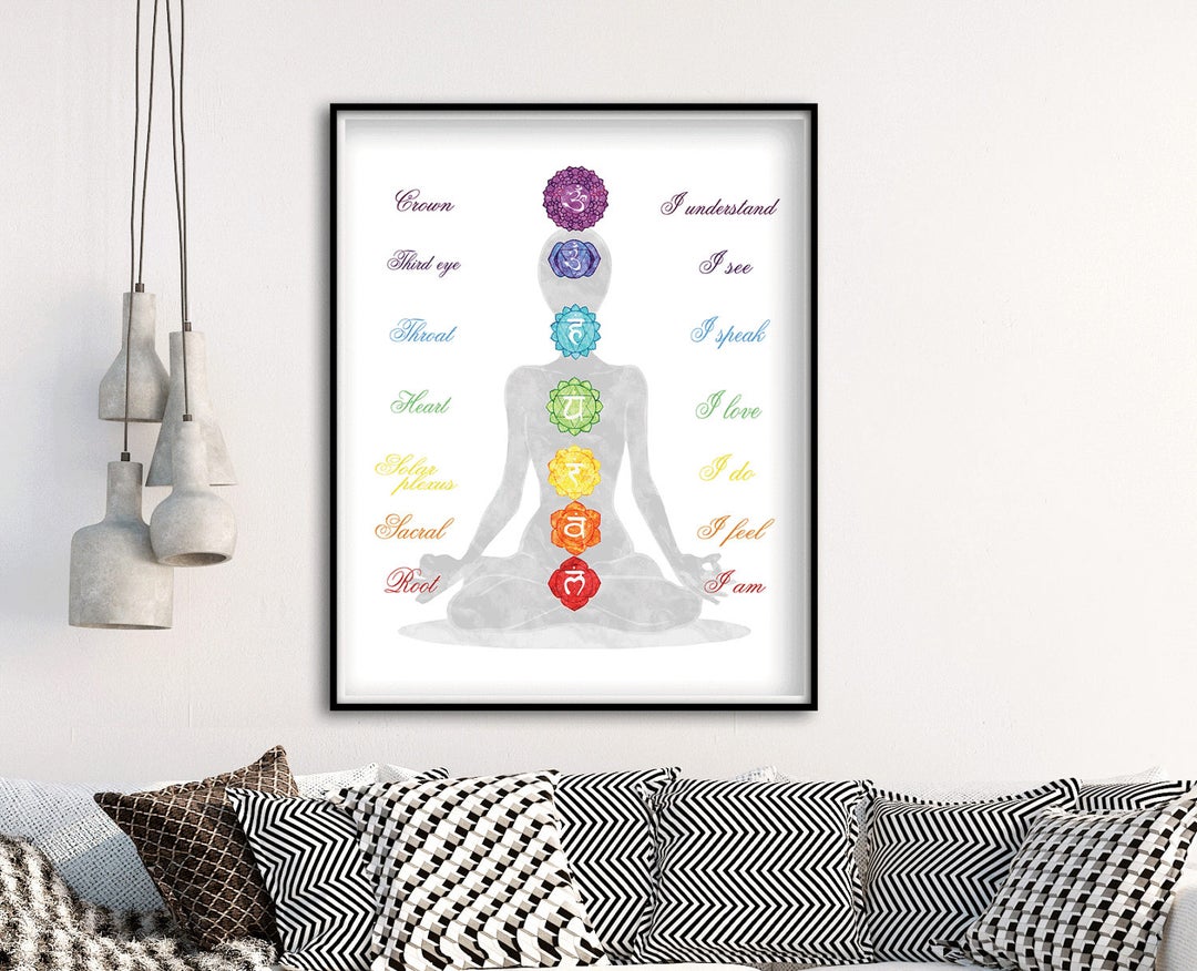 Chakra Printable - Chakra Wall Art - Yoga Studio Decor - the Seven ...