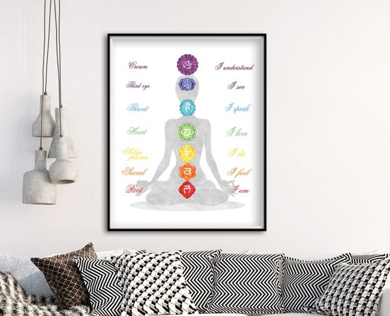 Chakra Printable - Chakra Wall Art - Yoga Studio Decor - The Seven Chakras - Yoga Lover Gift - Chakra Decor - Printable Wall Art Digital