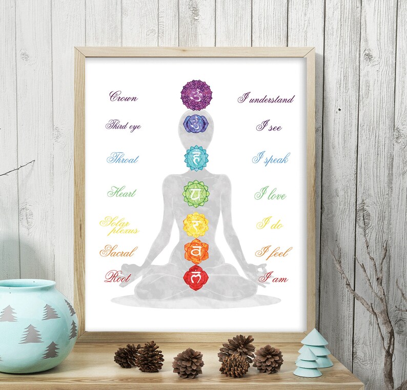 May include: A watercolour illustration of a person in a yoga pose with seven chakras, each with a different colour and Sanskrit symbol. The chakras are labelled with their names and corresponding affirmations: Crown - I understand, Third eye - I see, Throat - I speak, Heart - I love, Solar plexus - I do, Sacral - I feel, Root - I am.