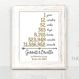 Our Love Story Sign Important Date Sign Wedding Gift Etsy Our Love Story Sign Important Date Sign Wedding Gift Etsy
