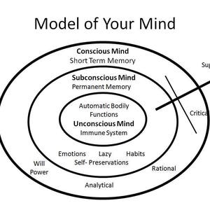 Success in Life with Hypnosis image 2