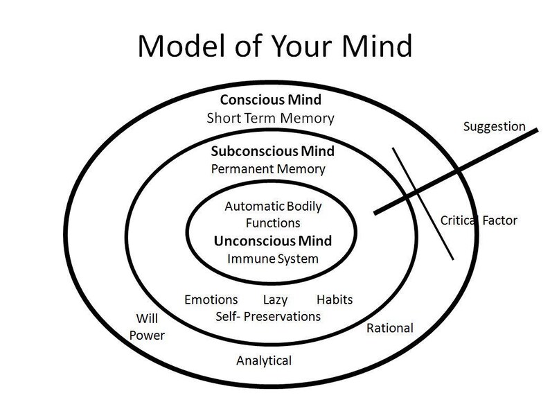 Success in Life with Hypnosis image 2