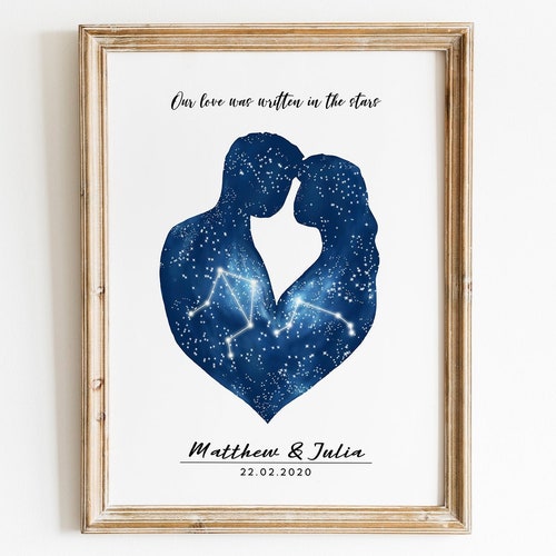 Astrology Lover Personalized Wedding Anniversary Gift for Him ...