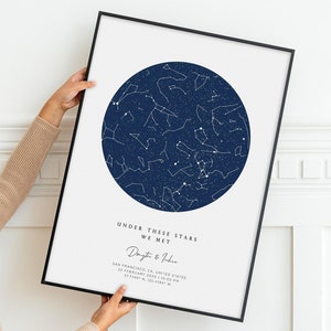 Under This Sky These Stars When We Met Where It All Began Couple Love Map Anniversary Gift. Custom Star Map DIGITAL DOWNLOAD Wall Art Print.