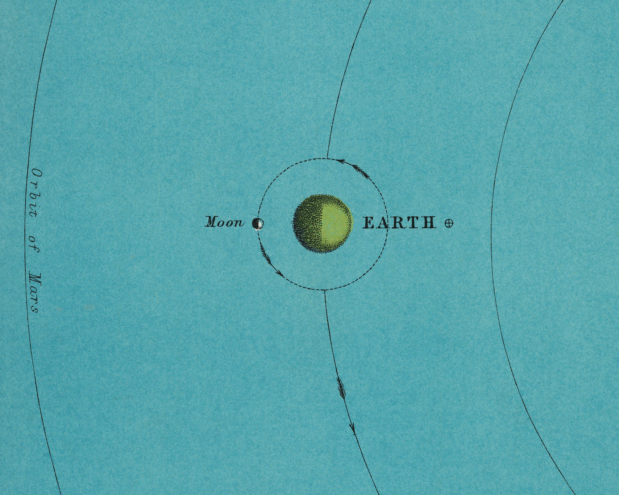 Antique Solar System Chart Print: Vintage Astronomy Infographic - Etsy