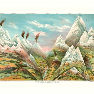 May include: A vintage illustration depicting a view of nature in ascending regions. The image shows a series of mountains with snow-capped peaks, lush green valleys, and a river winding through the landscape. The sky is a vibrant blue with fluffy white clouds. The image is labeled "View of Nature in Ascending Regions."