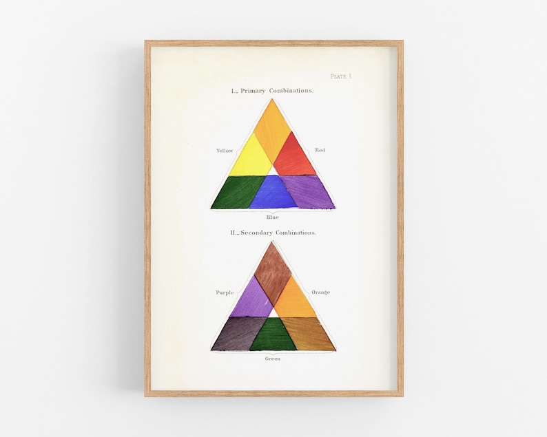 Modern vintage d\u00e9cor Primary colors wall art Color triangle art print Antique design /& color theory Vintage color chart