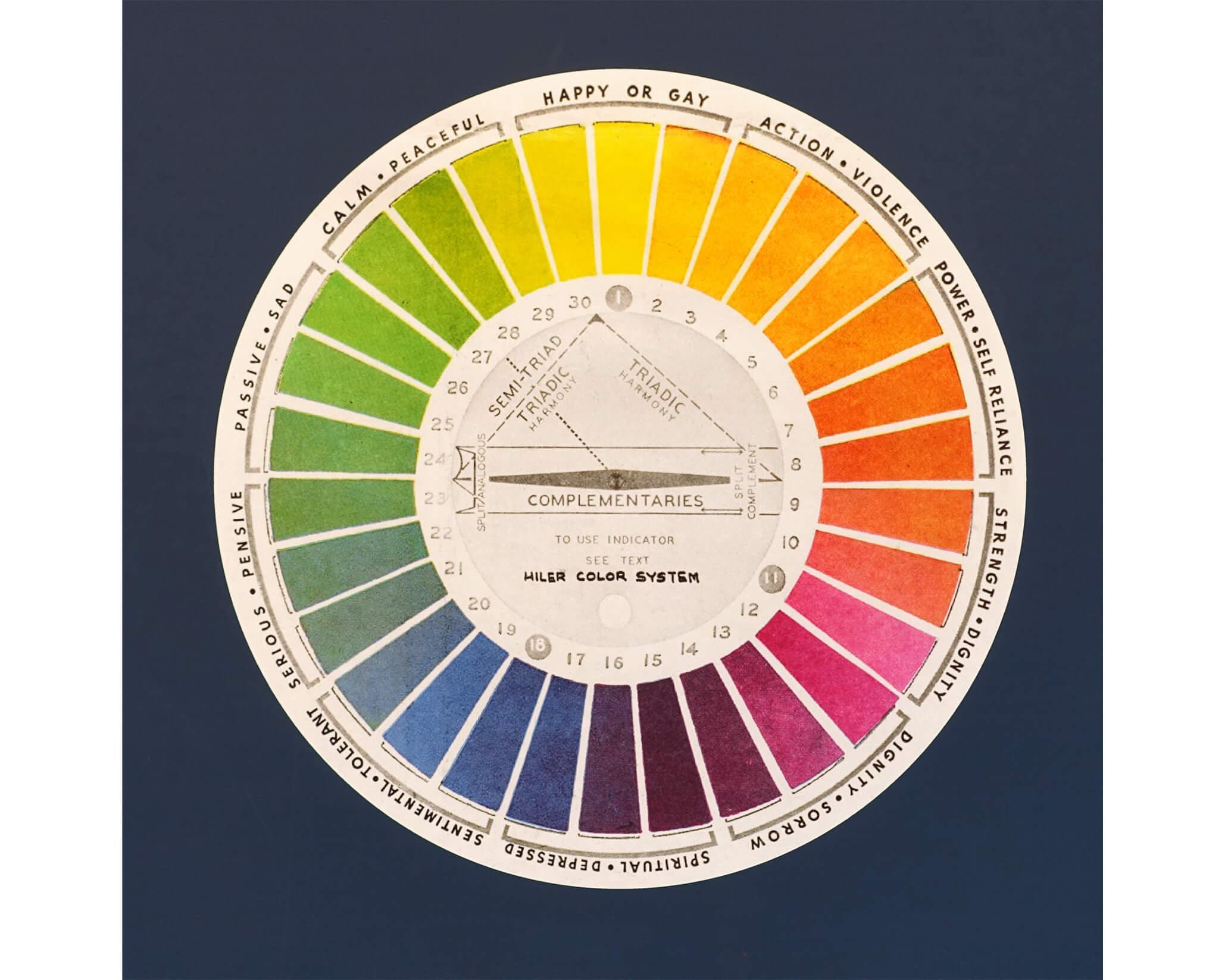 Vintage Color Wheel Scale of Normal Colors and Their Hues Print