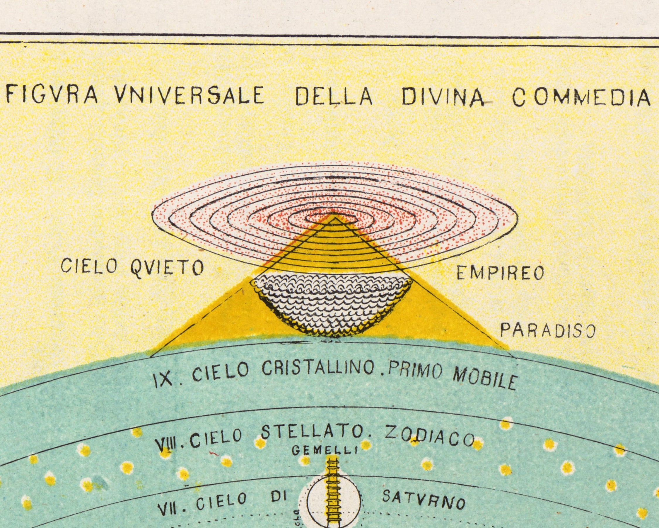 The world of Divine Comedy, as shown by Michelangelo Caetani, duca